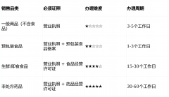 若是您的售货机仅发卖包拆无缺、标签规范的预