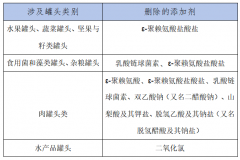  冰乙酸不得正在食